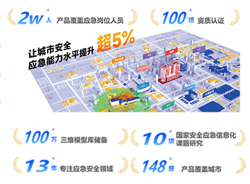应急演练系统等成熟产品